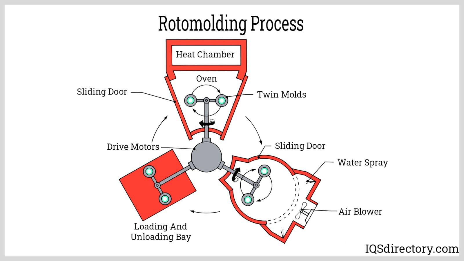 rotomolding process